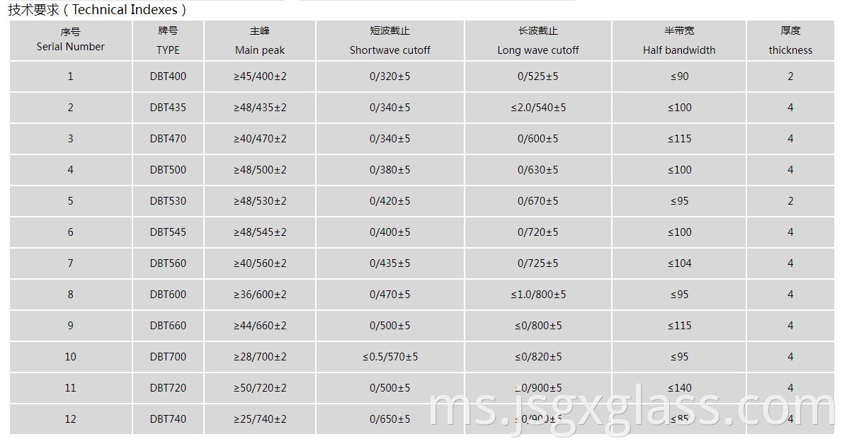 Bandpass filter glass 01